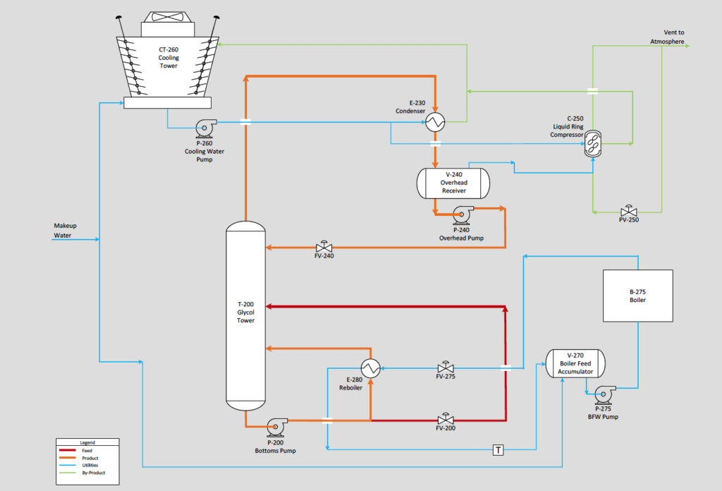 HOT MODEL 3 Glycol Distillation Trainer Schematics